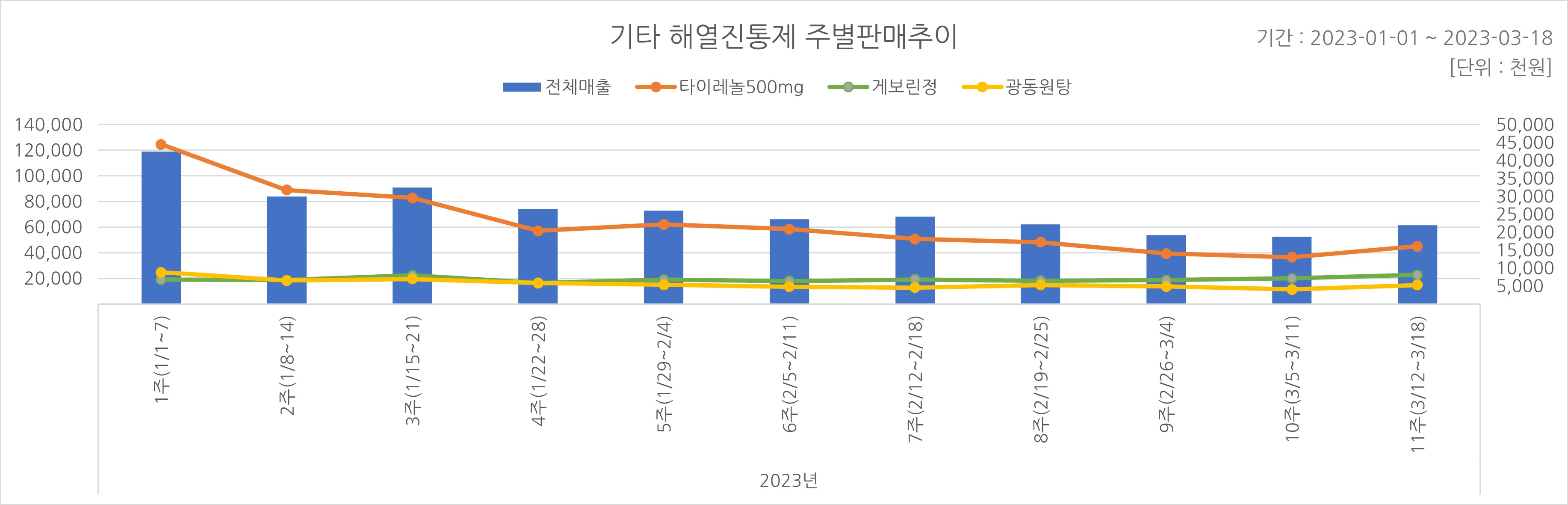 05_해열진통.jpg