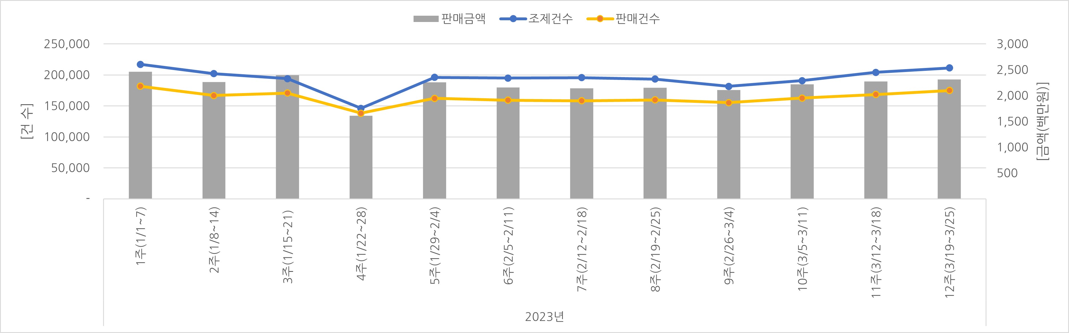 07_조제판매건수.jpg