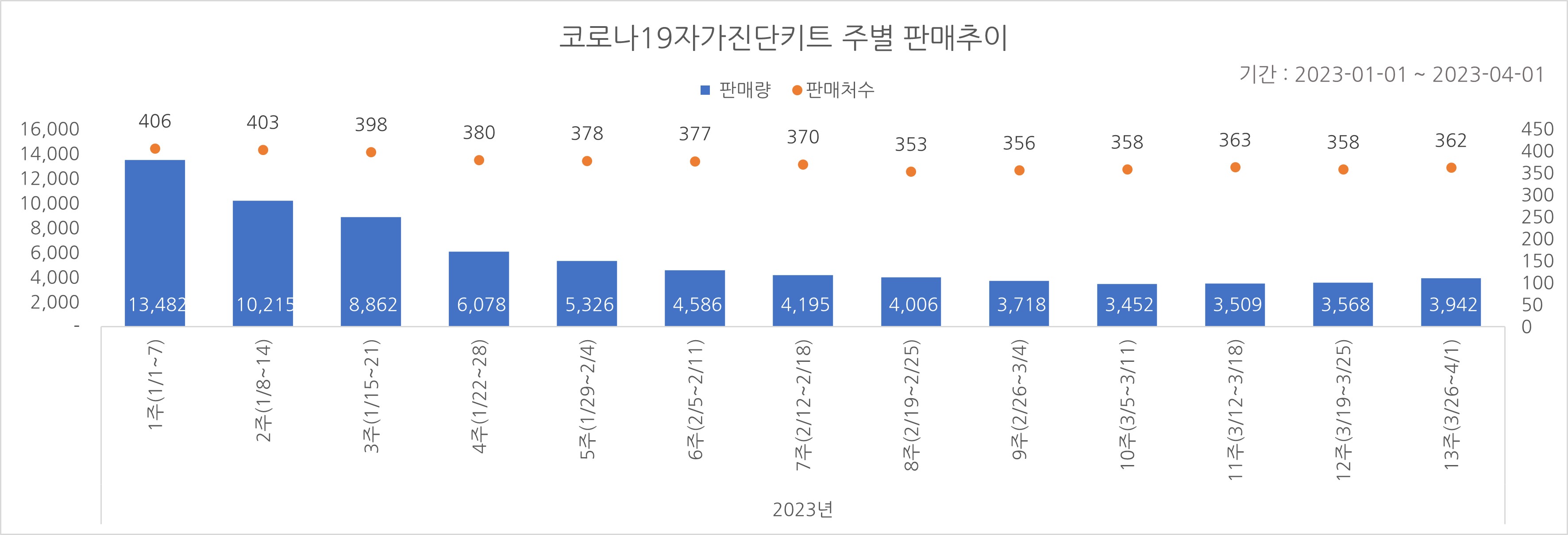 01_코로나진단키트_주별추이.jpg