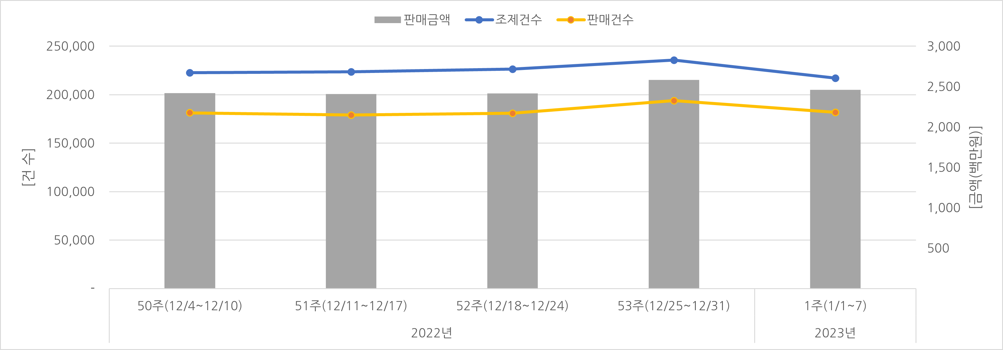 07_조제판매건수.png