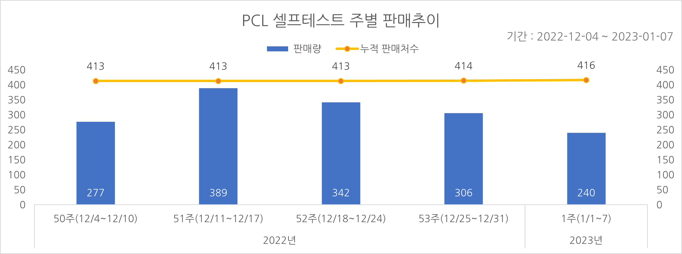 02_코로나타액키트_주별추이.png