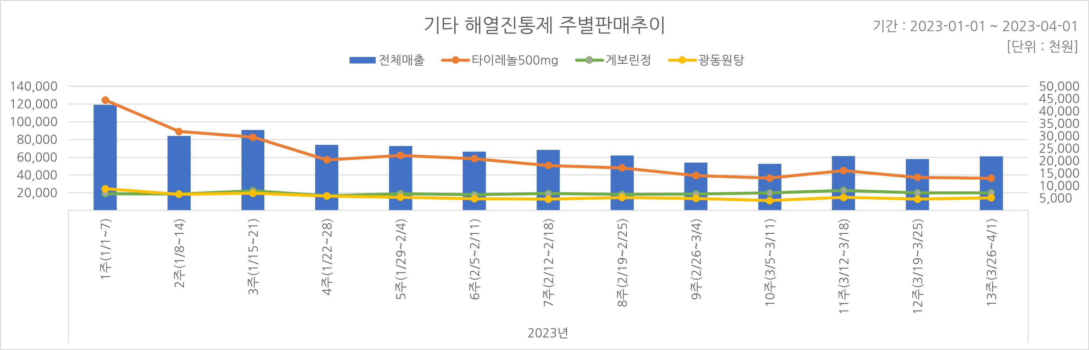 05_해열진통.jpg