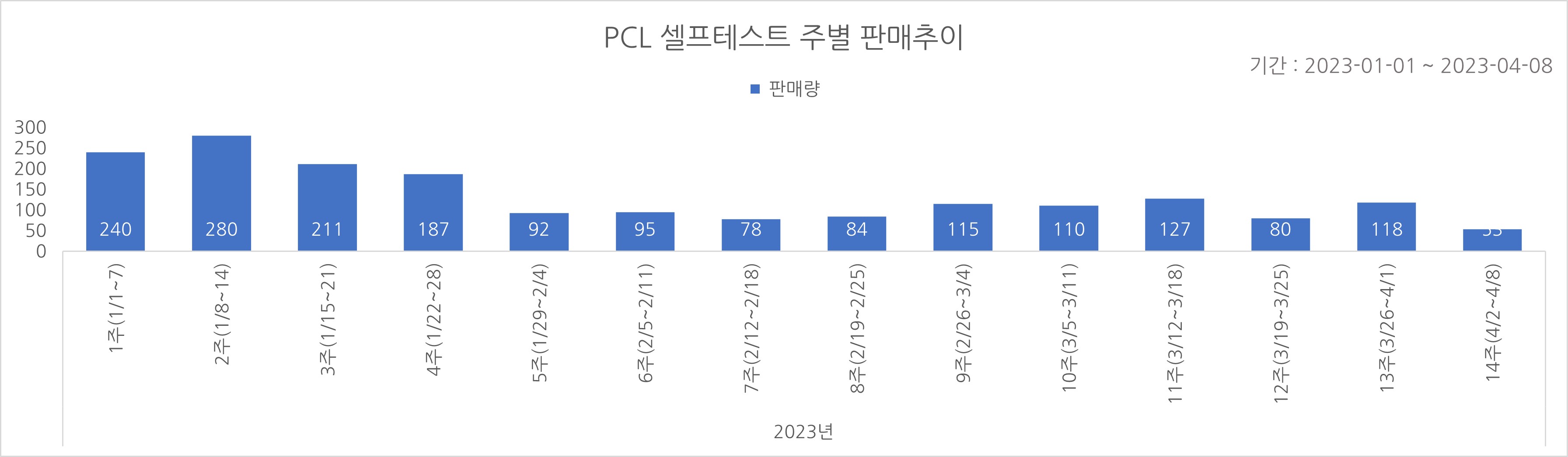 02_코로나타액키트_주별추이.jpg