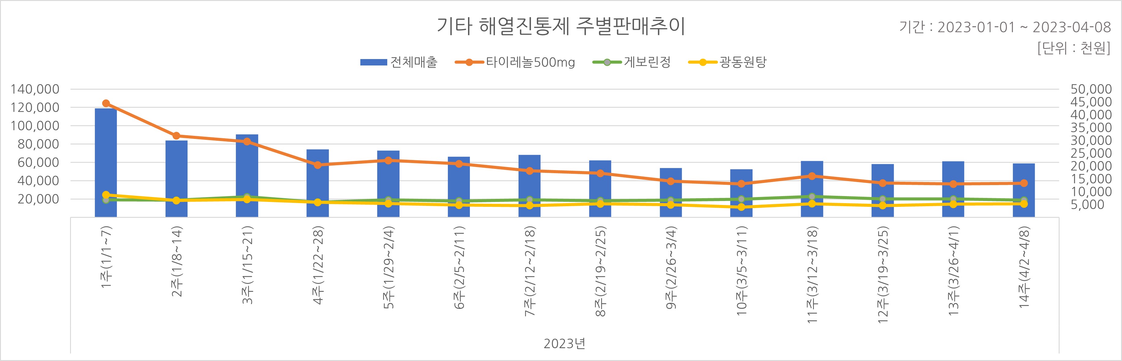 05_해열진통.jpg