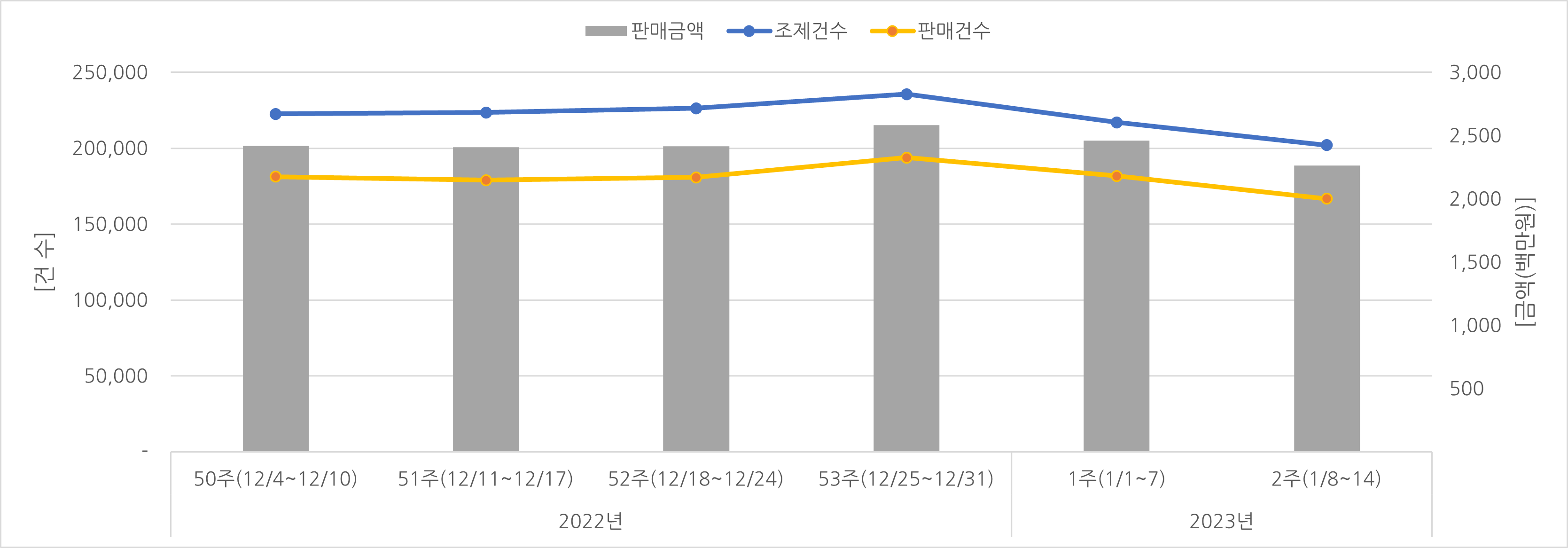 07_조제판매건수.png