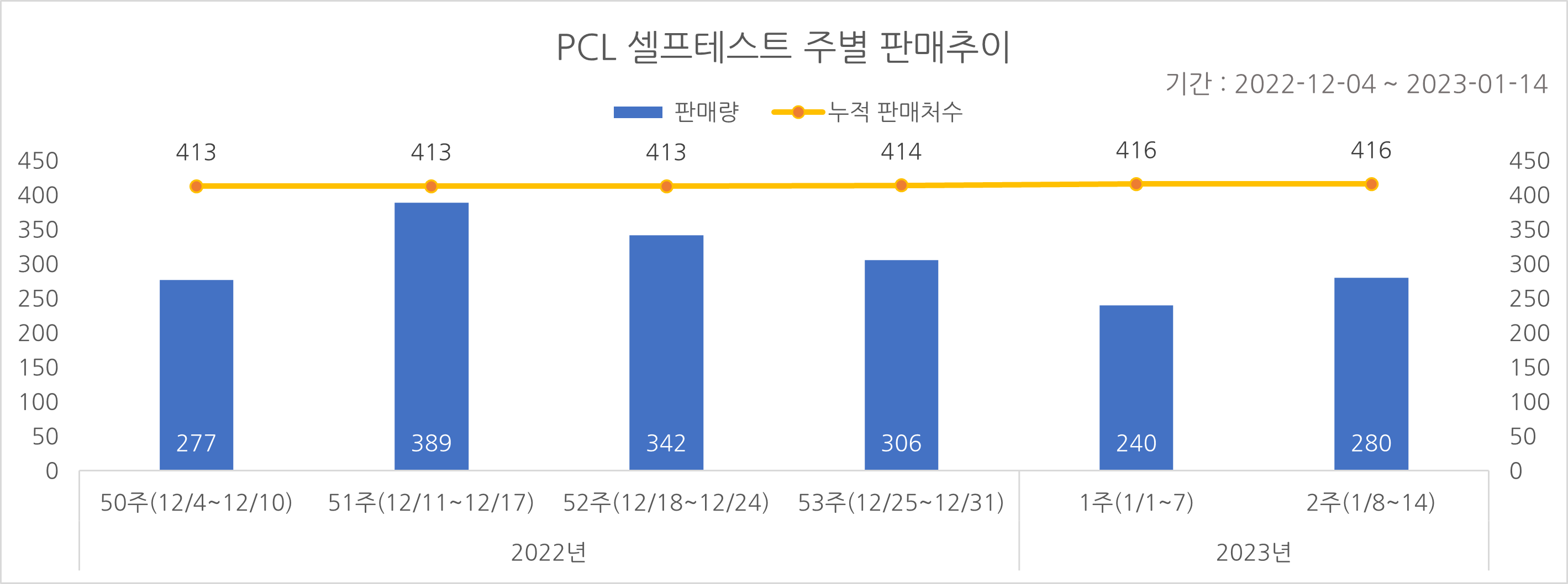 02_코로나타액키트_주별추이.png