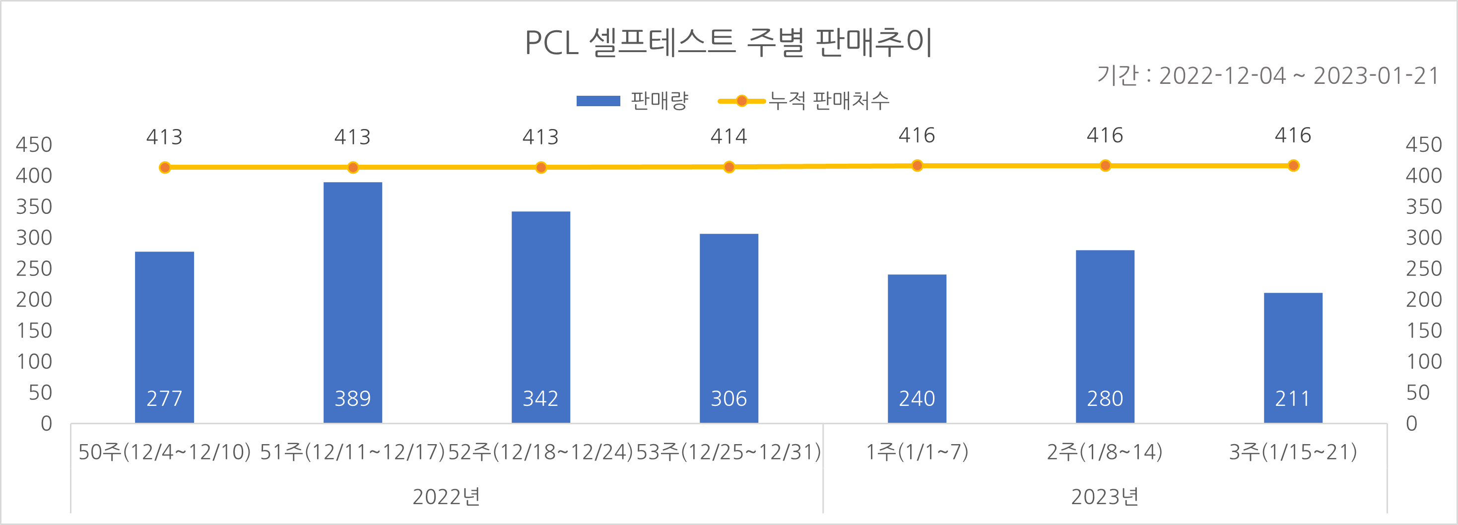 02_코로나타액키트_주별추이.png