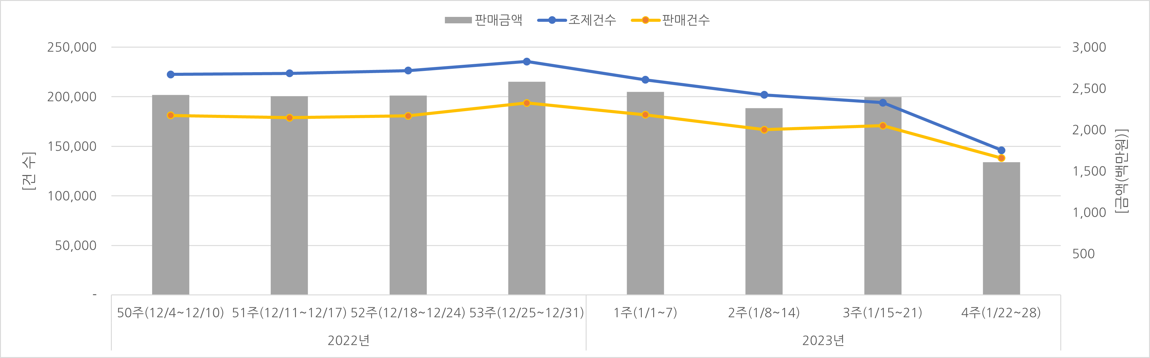 07_조제판매건수.png