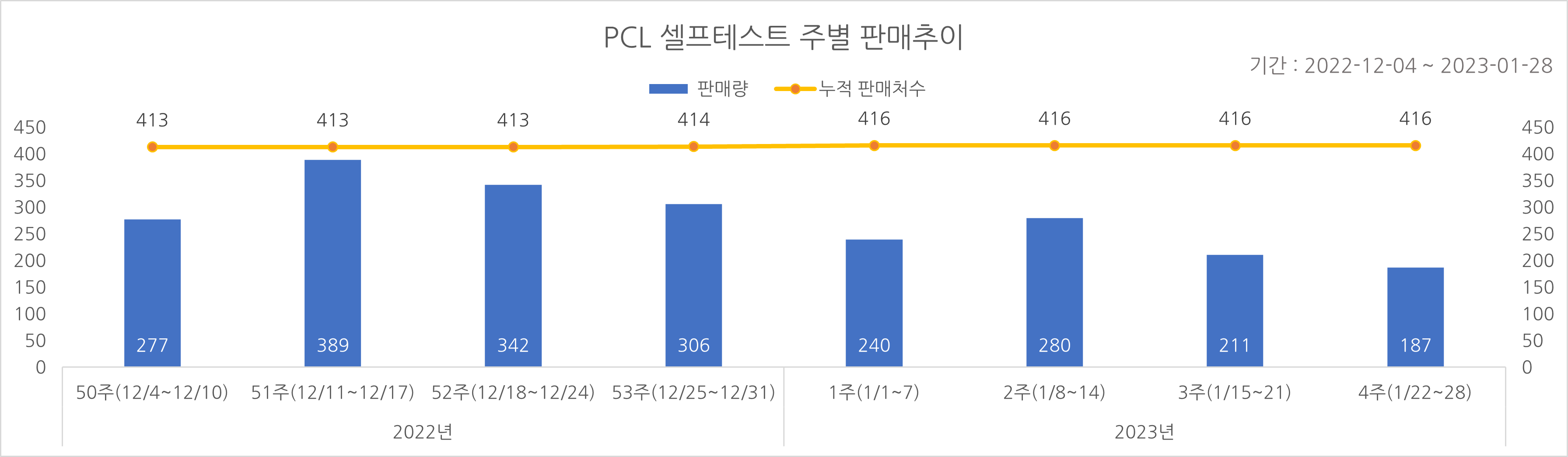 02_코로나타액키트_주별추이.png