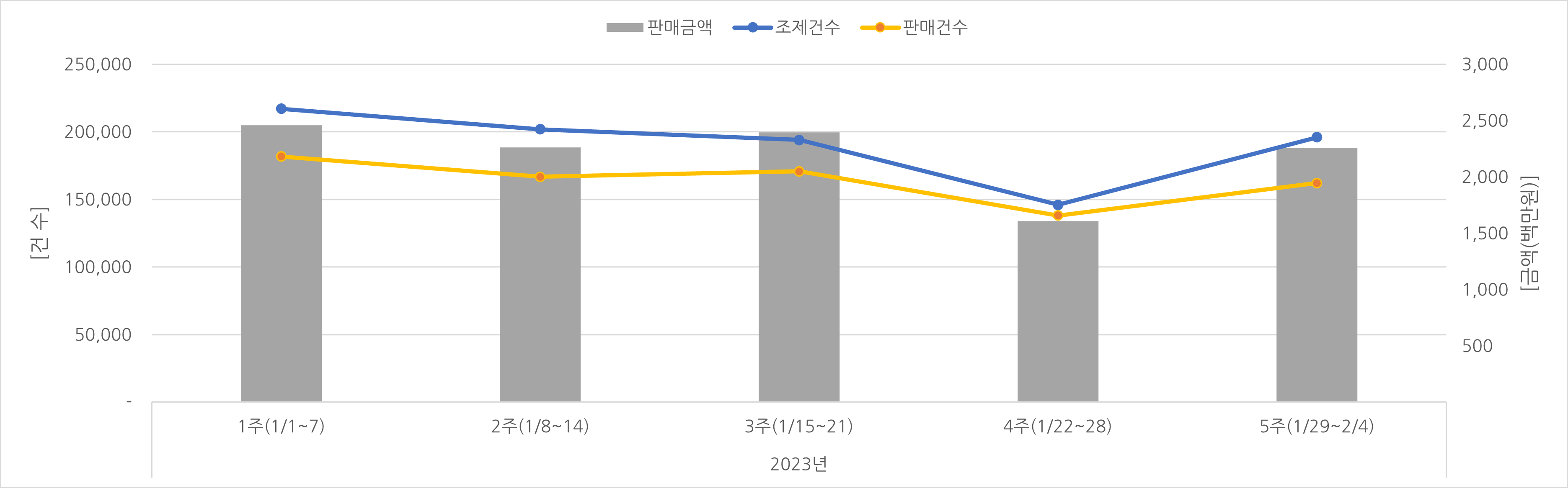 07_조제판매건수.png