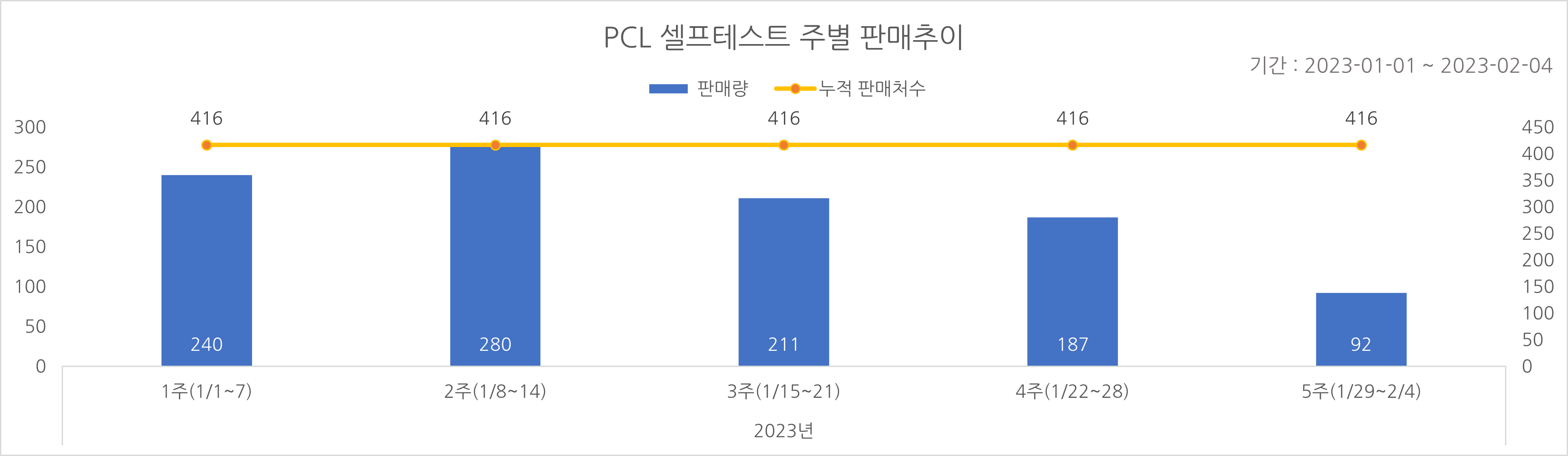 02_코로나타액키트_주별추이.png