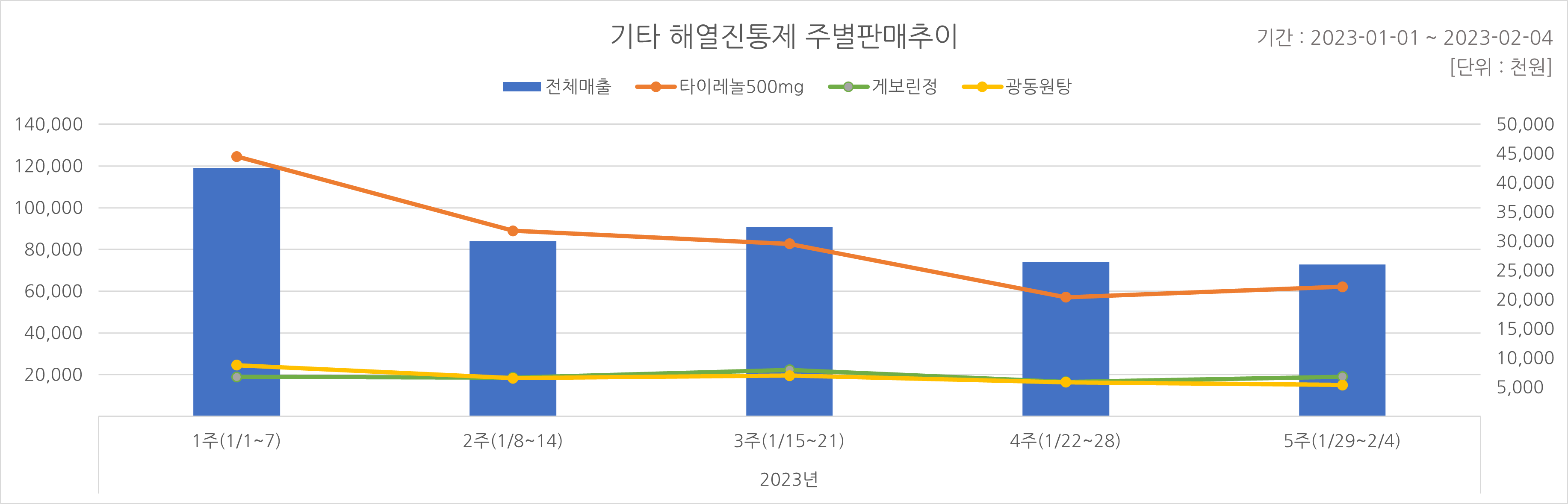 05_해열진통.png