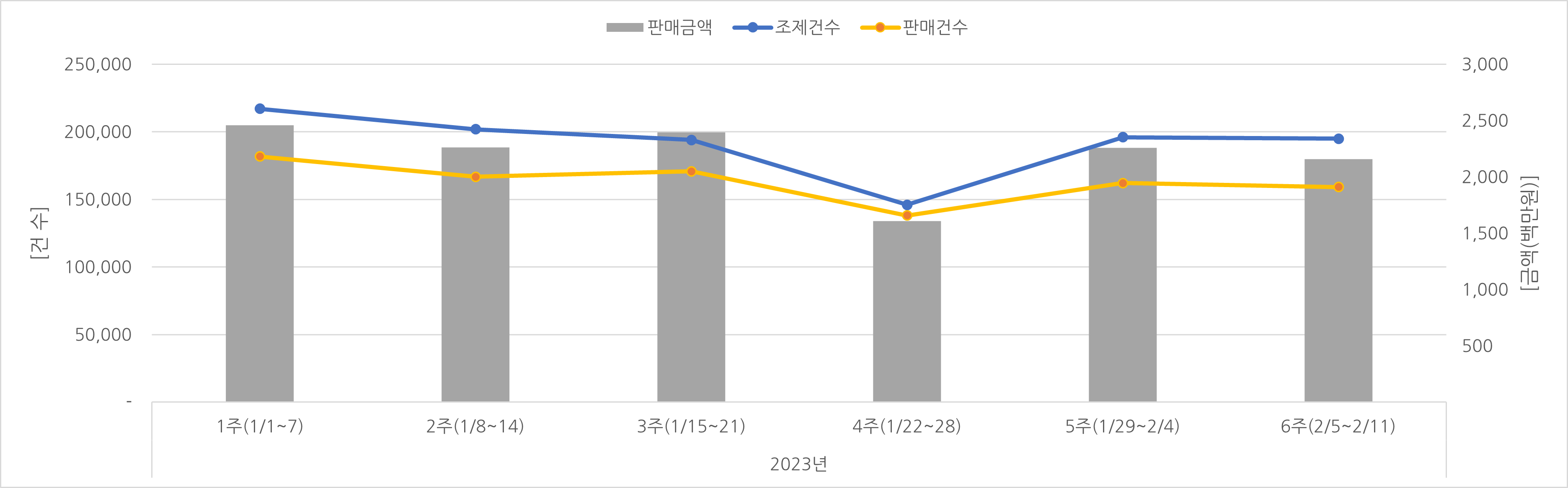 07_조제판매건수.png