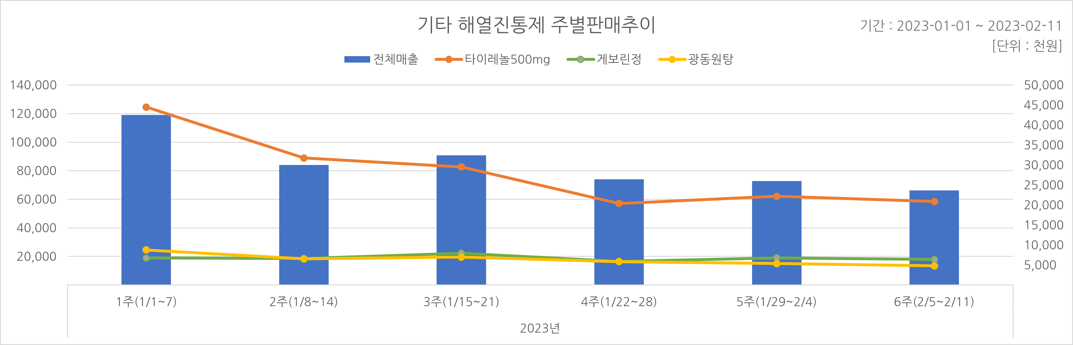 05_해열진통.png