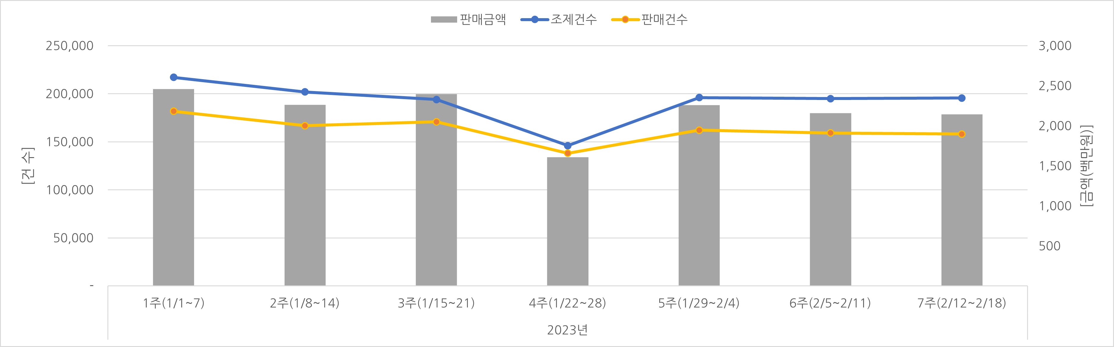 07_조제판매건수.jpg