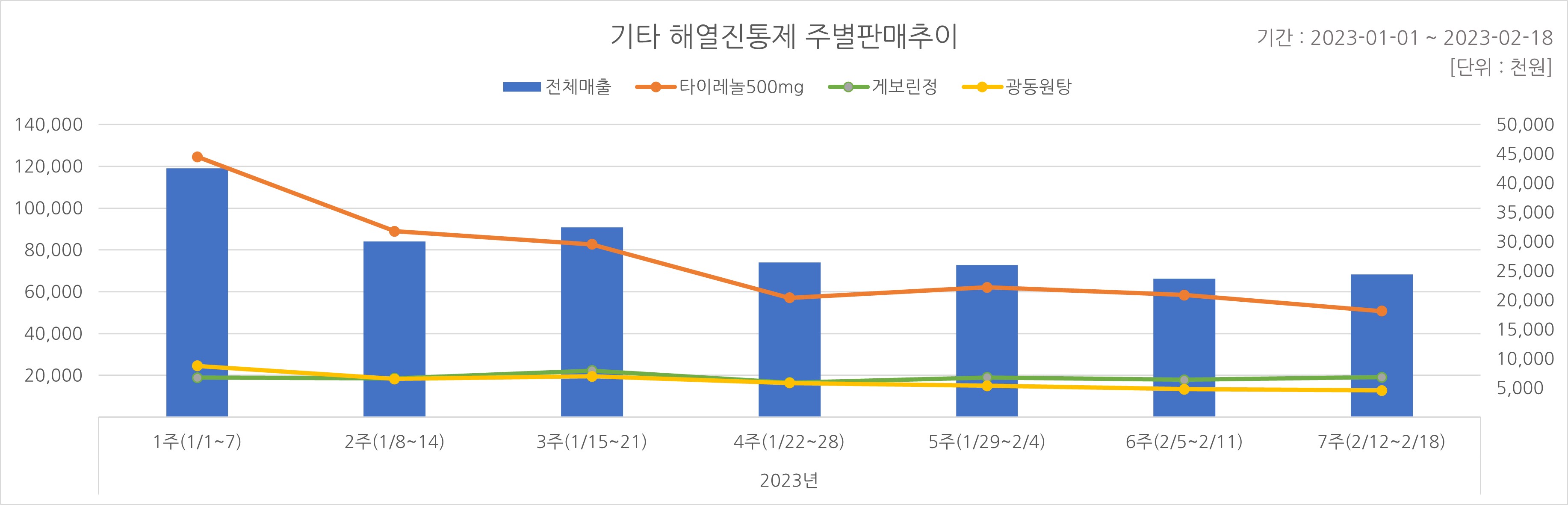 05_해열진통.jpg