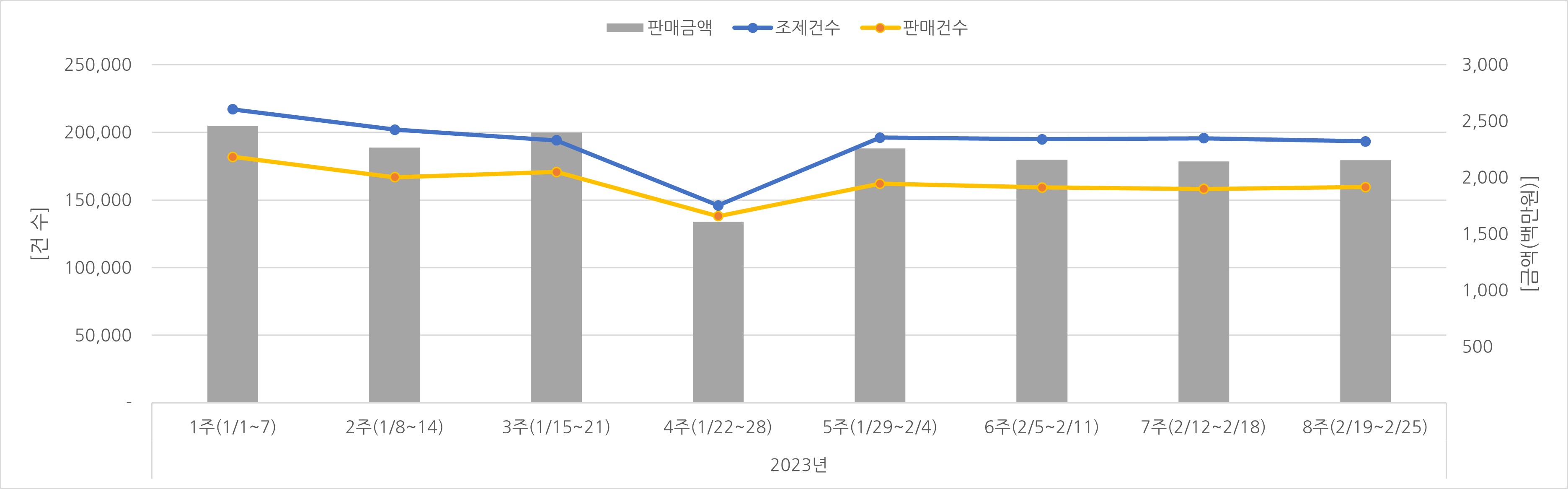 07_조제판매건수.jpg