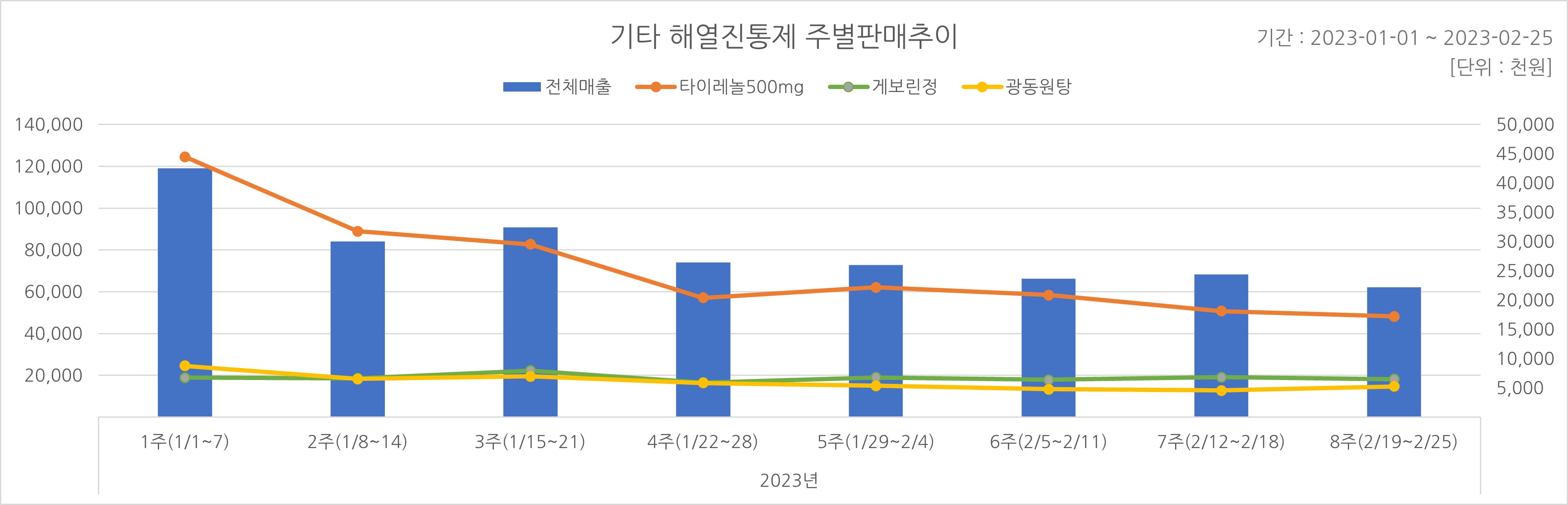 05_해열진통.jpg