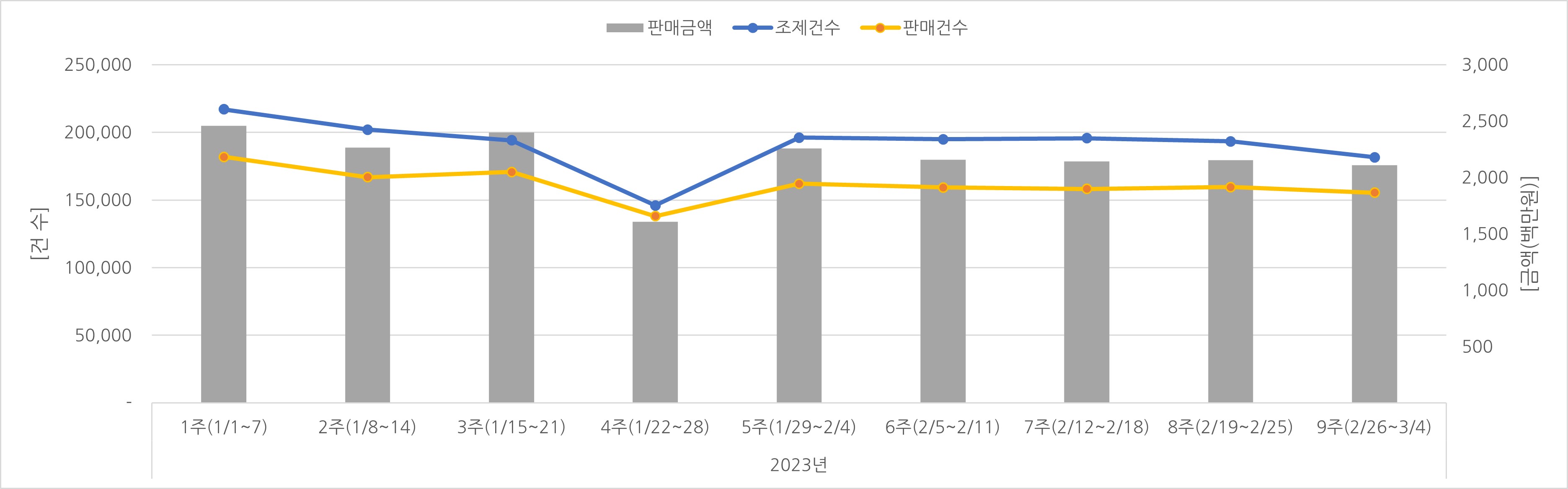 07_조제판매건수.jpg