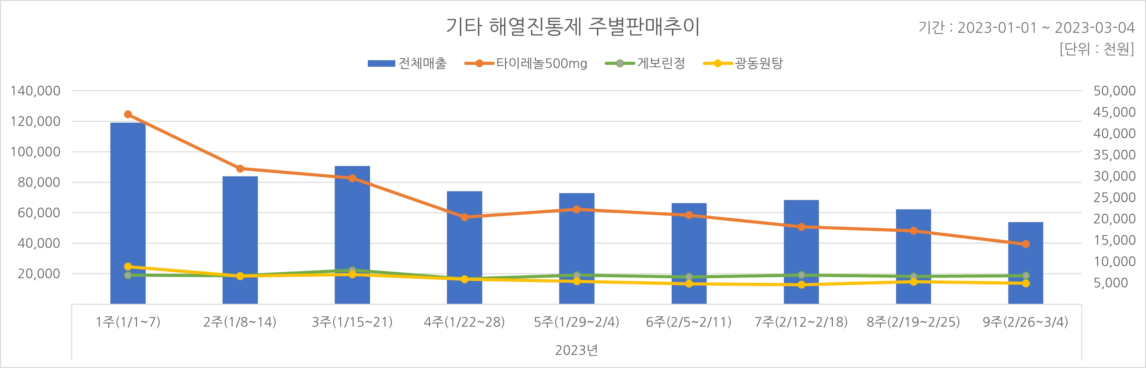 05_해열진통.jpg