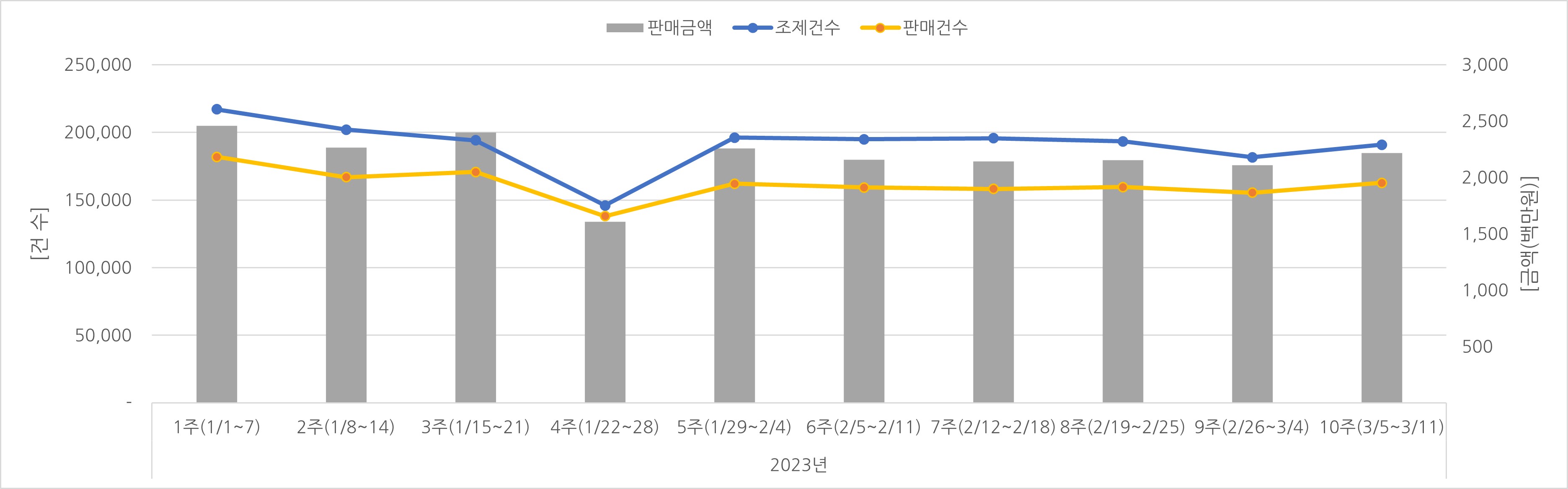 07_조제판매건수.jpg