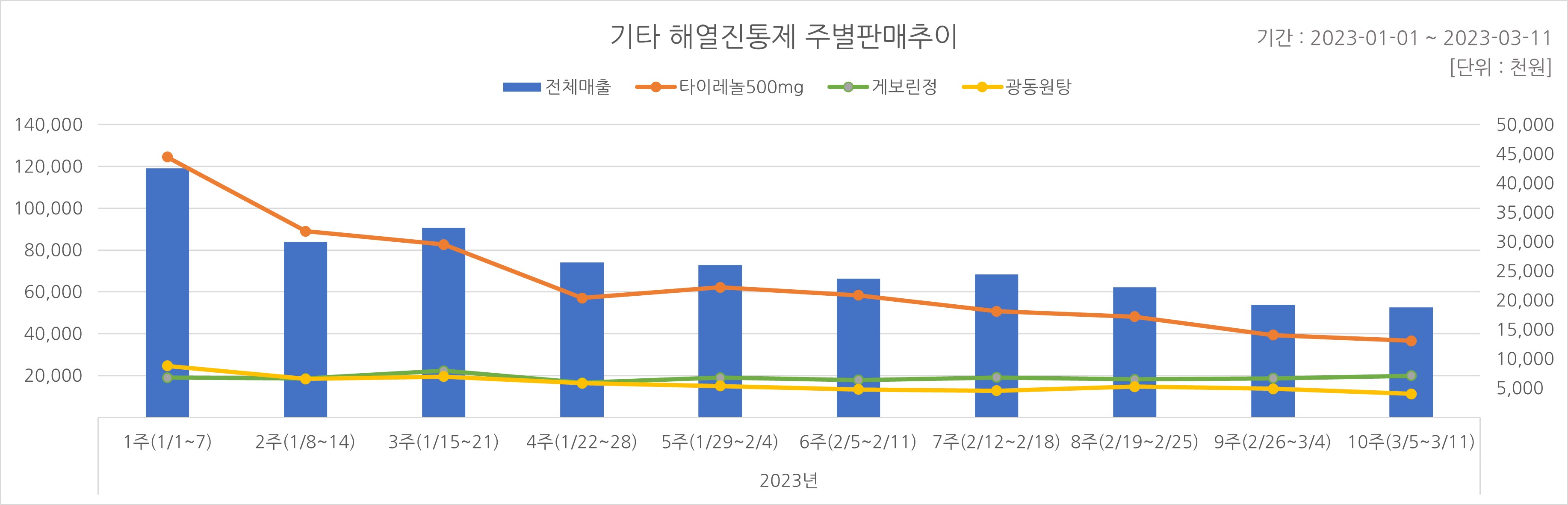 05_해열진통.jpg