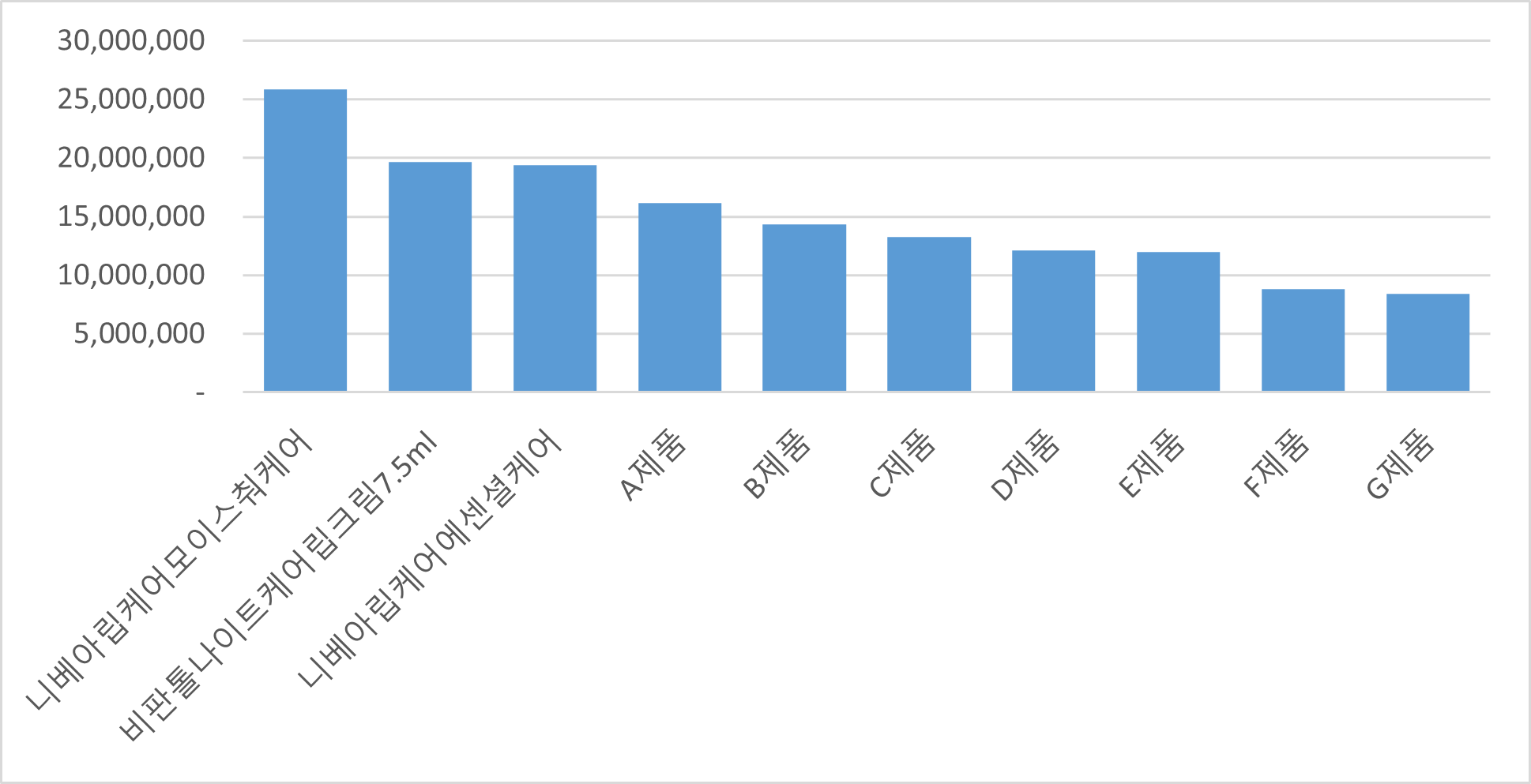 02_판매금액.png