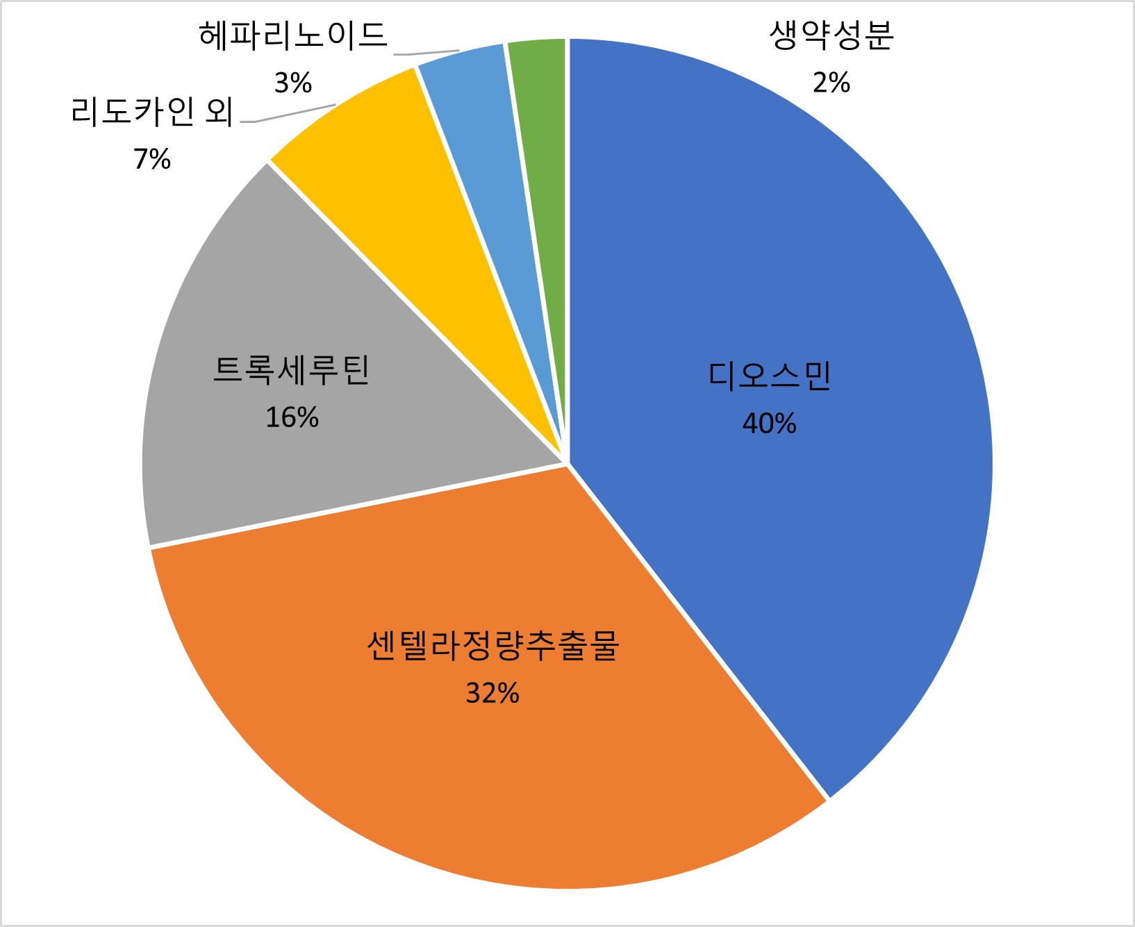 05_성분_판매금액_차트.jpg