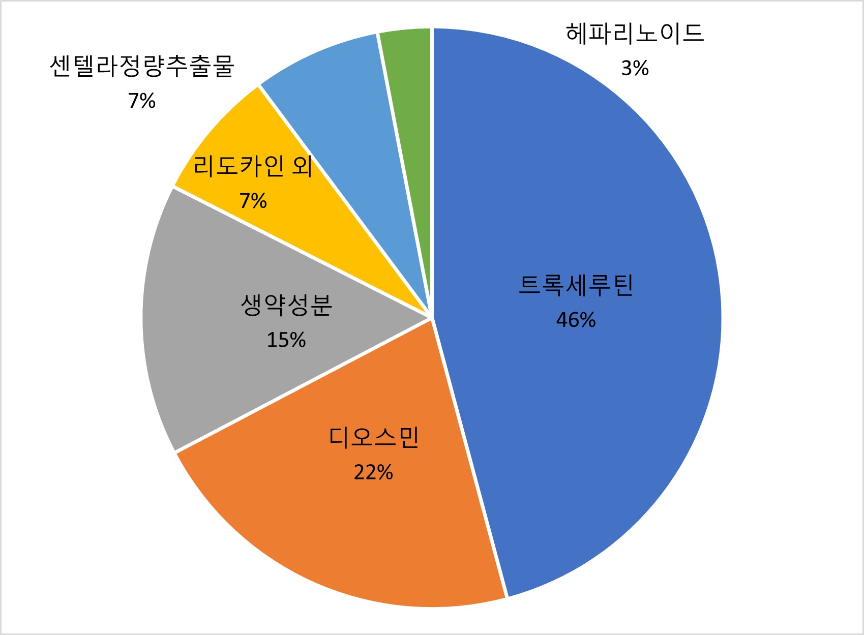 06_성분_판매수량_차트.jpg